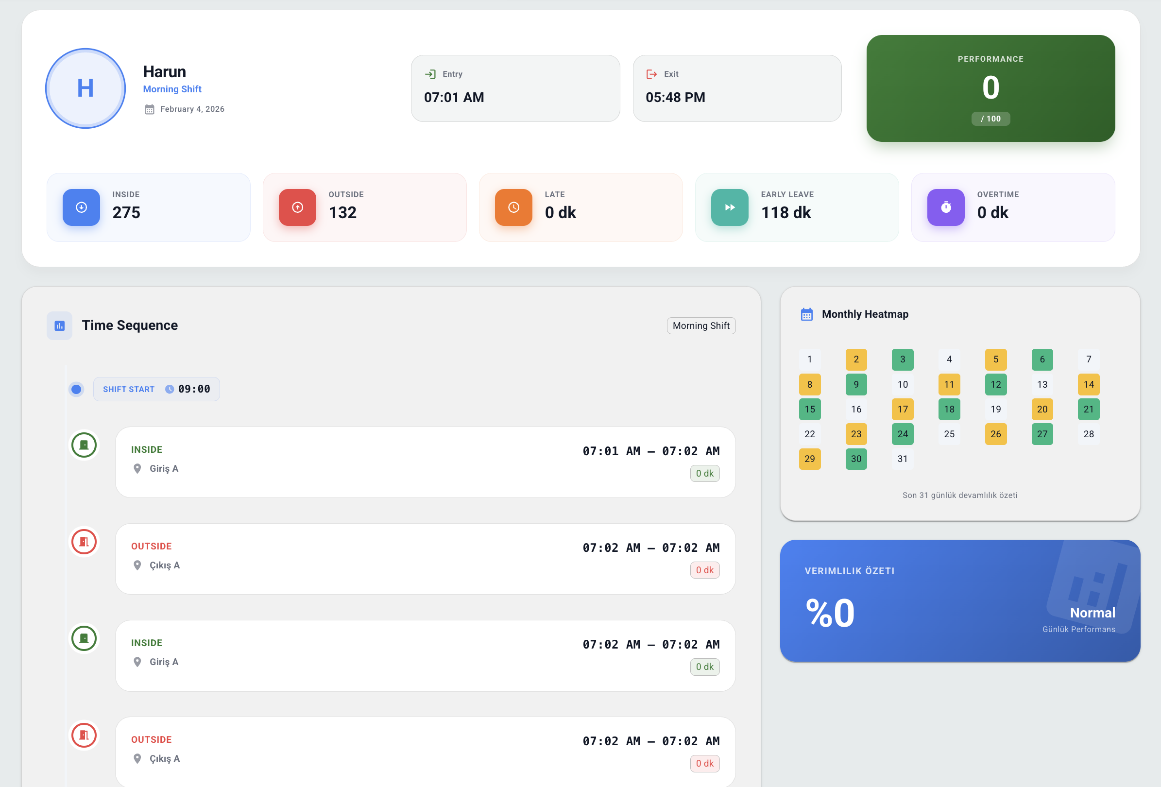 Employee Tracking dashboard